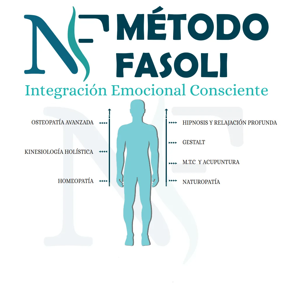 integracion emocional consciente